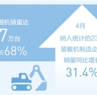 工程機(jī)械高產(chǎn)滿產(chǎn)，助推建設(shè)提速提質(zhì)